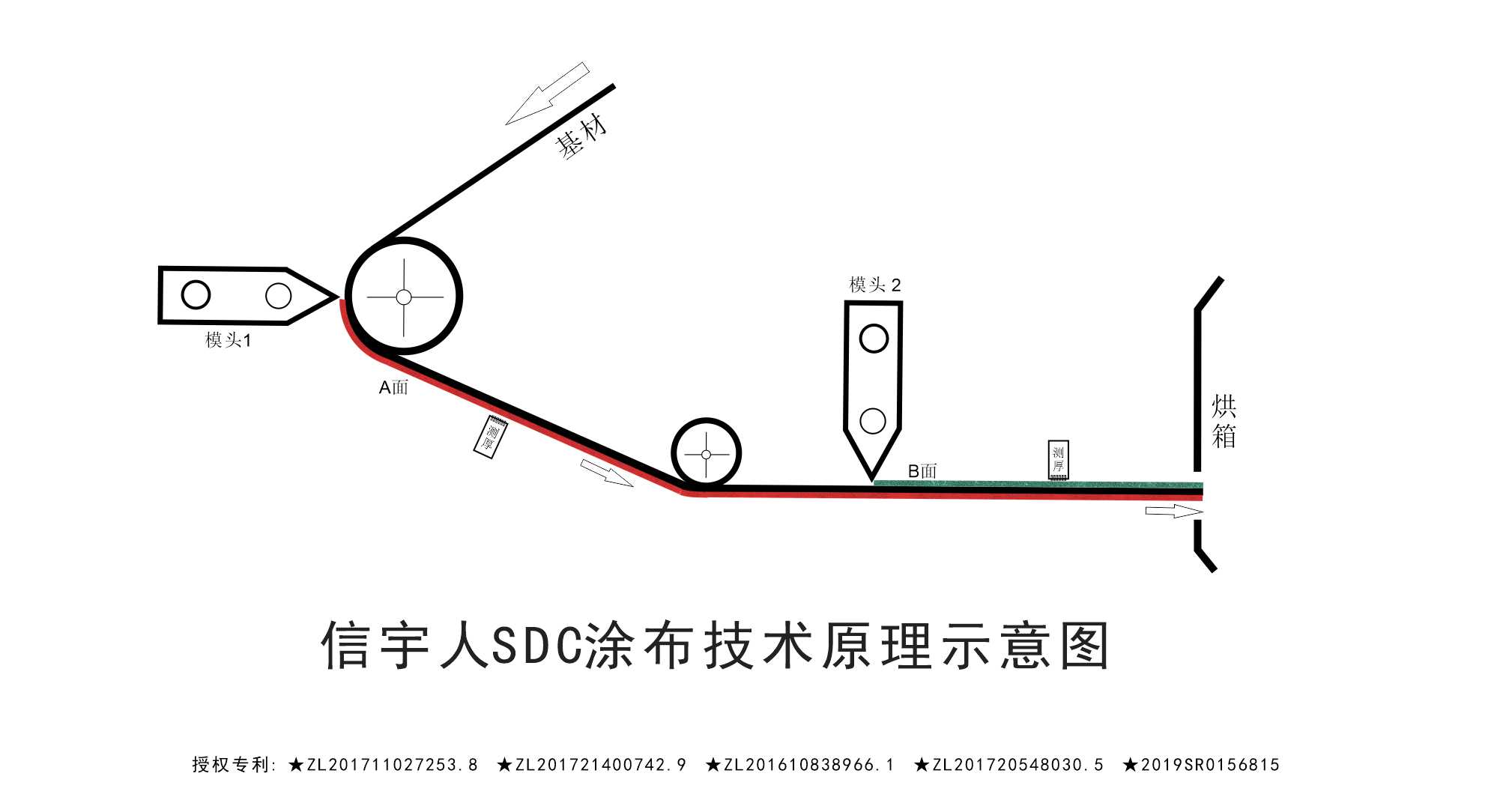 黑马？黑科技？中国锂电SDC涂布机已悄然量产！